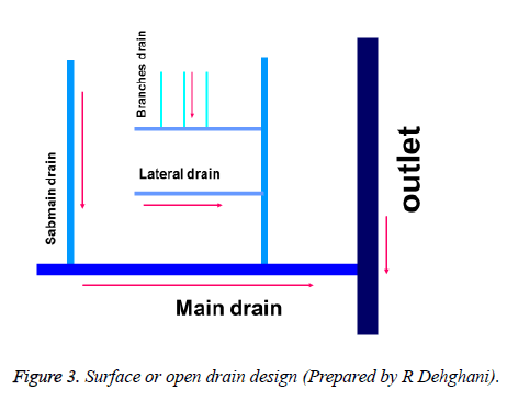 biomedres-open-drain