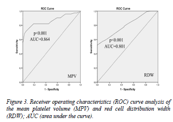 biomedres-operating-curve-analysis