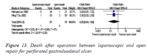 biomedres-operation-laparoscopic