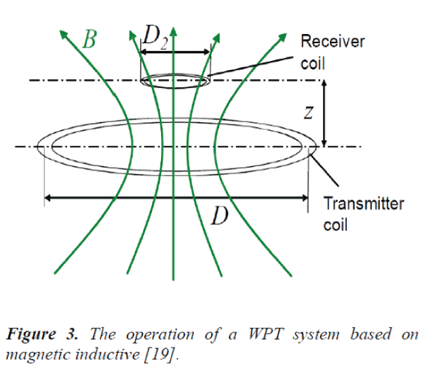 biomedres-operation-magnetic-inductive