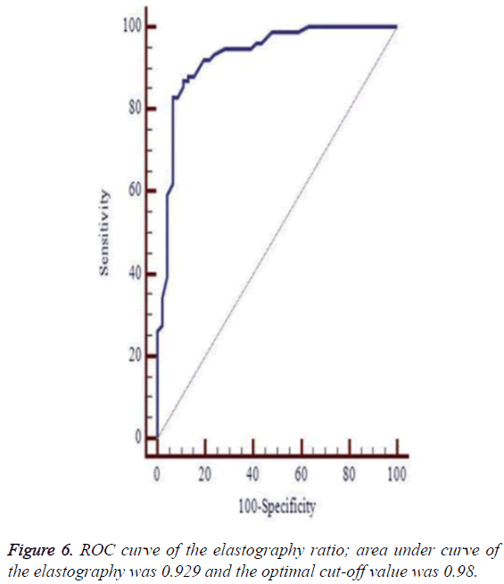 biomedres-optimal-cut-off-value