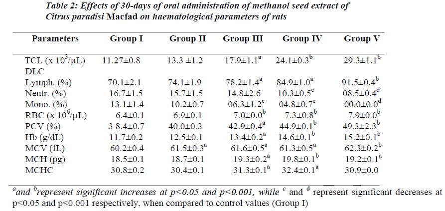 biomedres-oral-administration-methanol