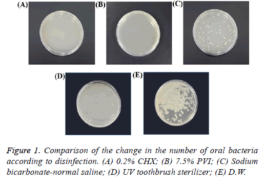 biomedres-oral-bacteria