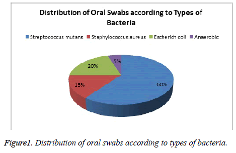 biomedres-oral-swabs