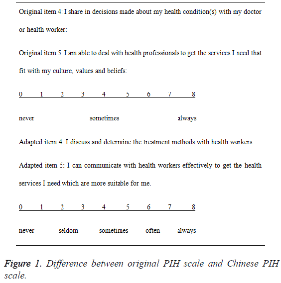 biomedres-original-PIH-scale