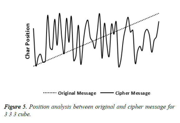 biomedres-original-cipher-message