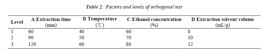 biomedres-orthogonal-test