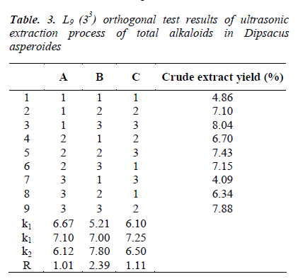 biomedres-orthogonal-test