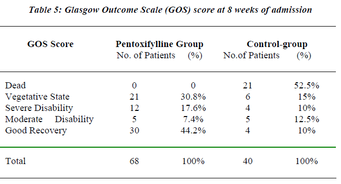 biomedres-outcome-scale