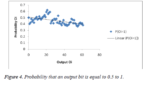 biomedres-output-equal