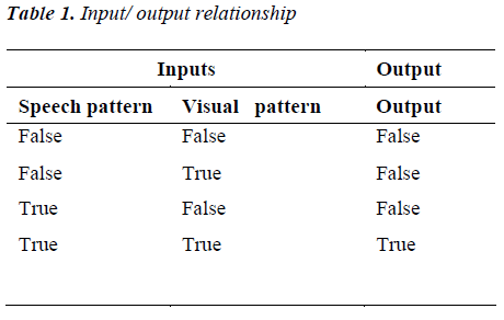 biomedres-output-relationship