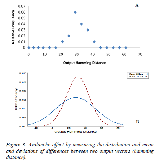 biomedres-output-vectors