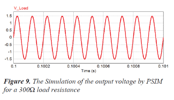 biomedres-output-voltage-PSIM