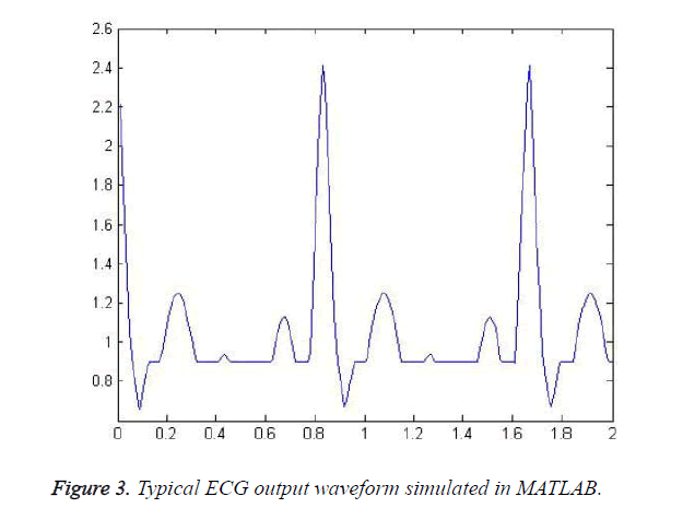 biomedres-output-waveform