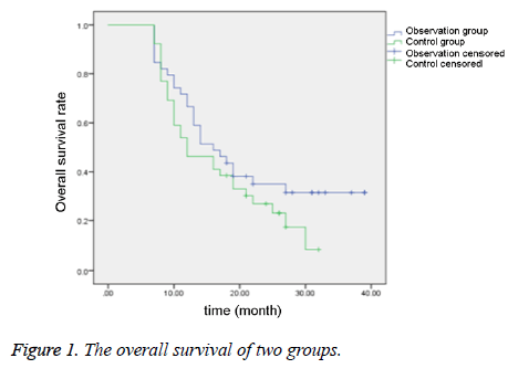 biomedres-overall-survival