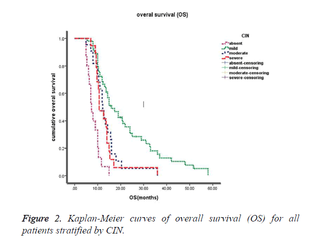 biomedres-overall-survival