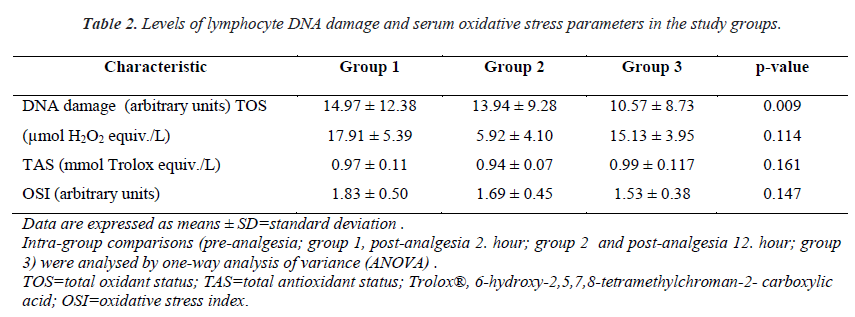 biomedres-oxidative-stress