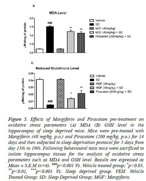 biomedres-oxidative-stress