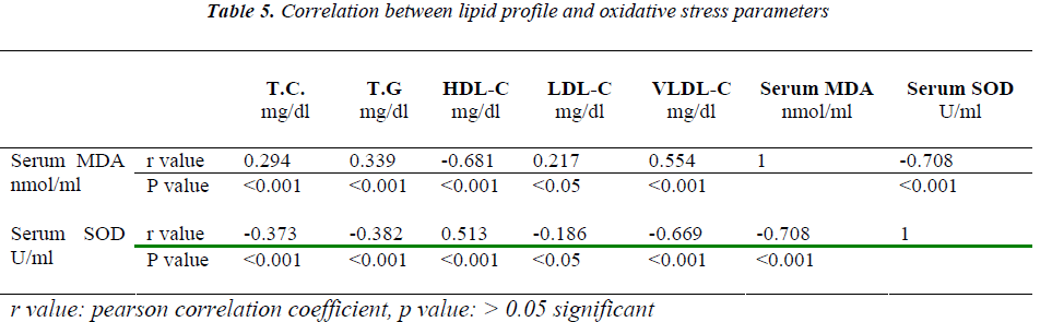 biomedres-oxidative-stress-parameters