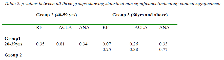 biomedres-p-values-statistical-non-significance