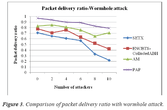 biomedres-packet-delivery-ratio