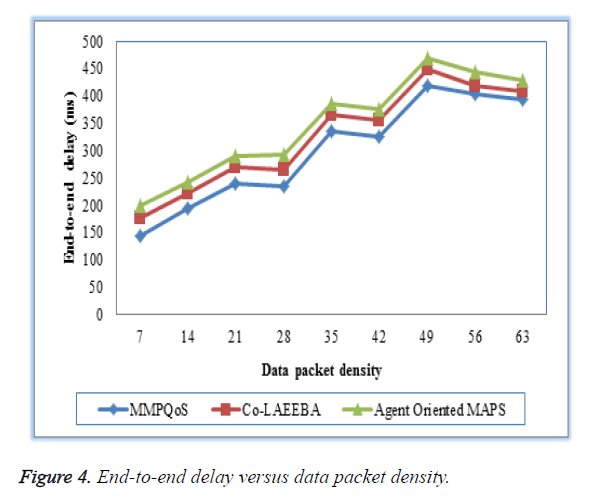 biomedres-packet-density