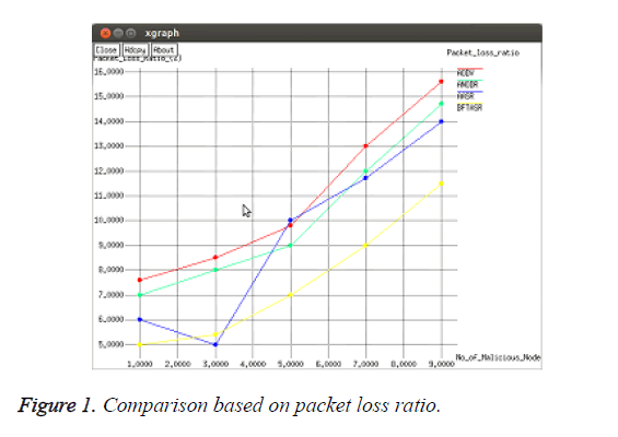 biomedres-packet-loss-ratio