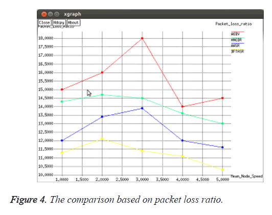 biomedres-packet-loss-ratio