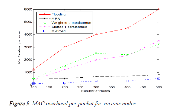 biomedres-packet-various-nodes