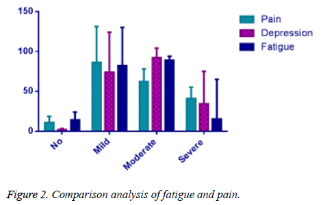 biomedres-pain-fatigue-pain