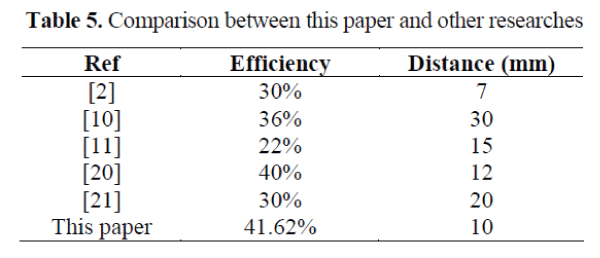 biomedres-paper-other-researches