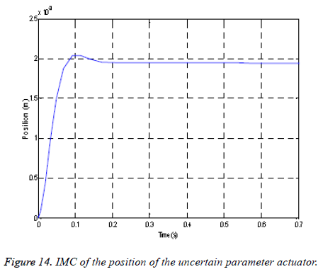 biomedres-parameter