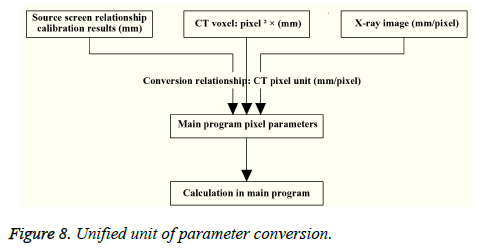 biomedres-parameter-conversion