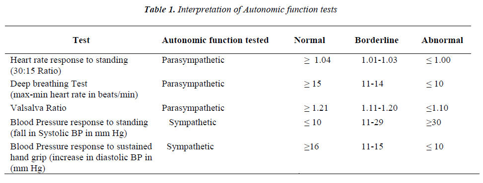 biomedres-parasympathetic