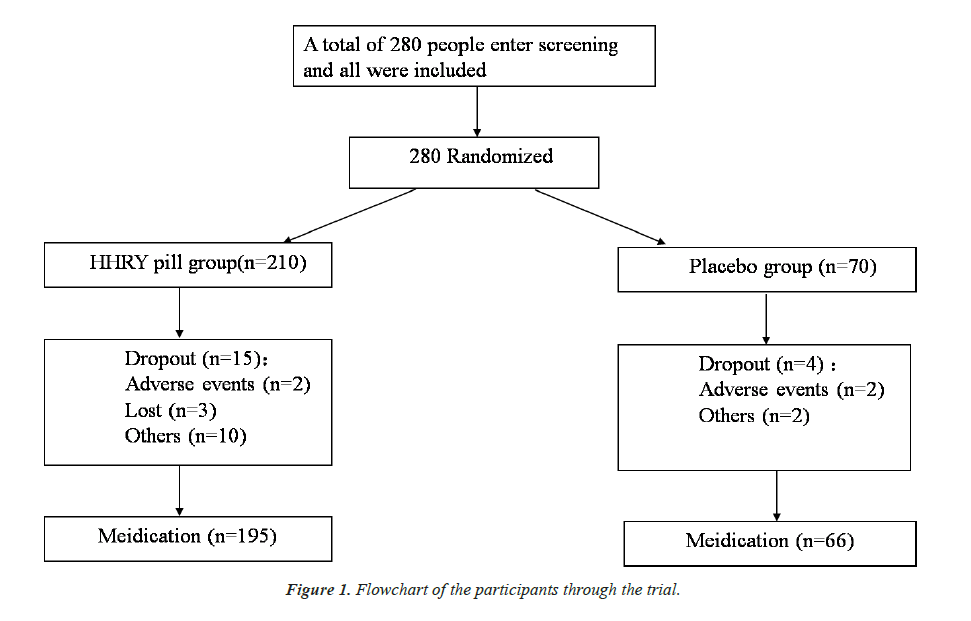 biomedres-participants