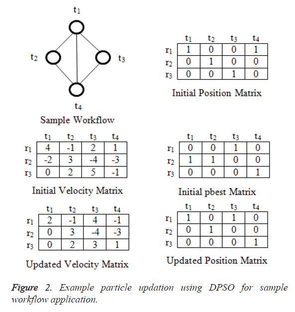 biomedres-particle-updation