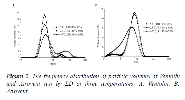 biomedres-particle-volumes