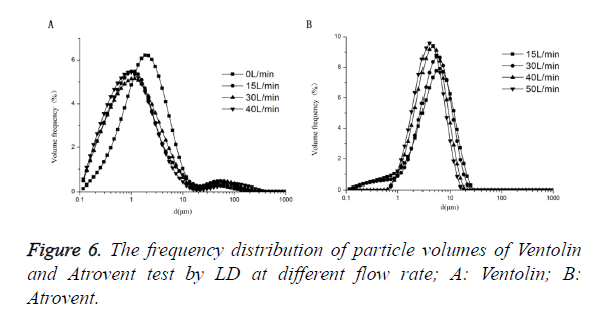 biomedres-particle-volumes