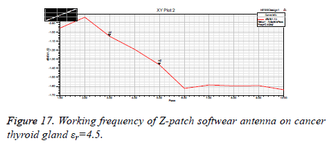 biomedres-patch-softwear