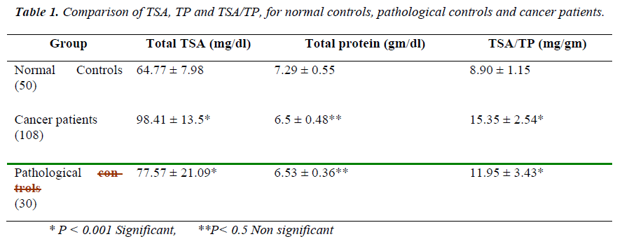 biomedres-pathological-controls