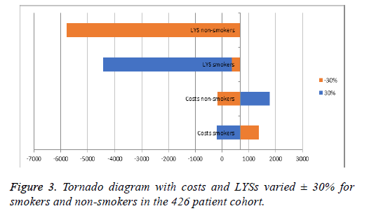 biomedres-patient-cohort