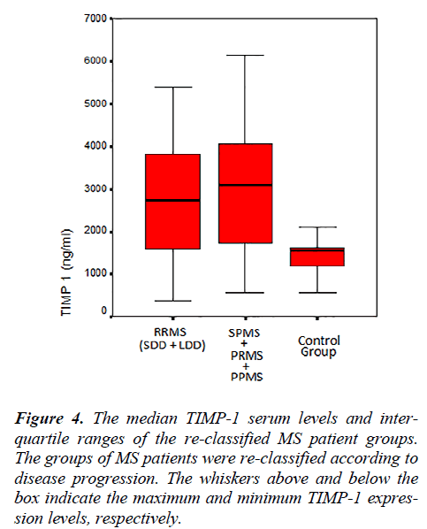 biomedres-patient-groups