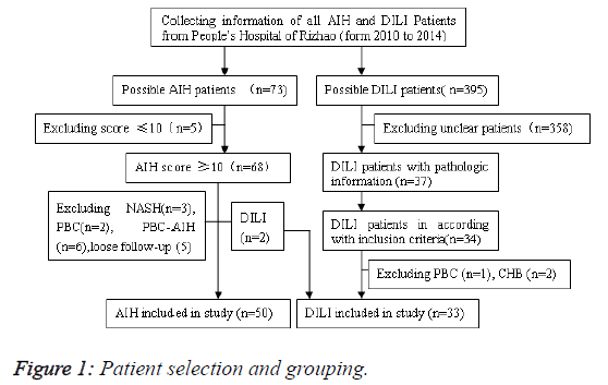 biomedres-patient-selection