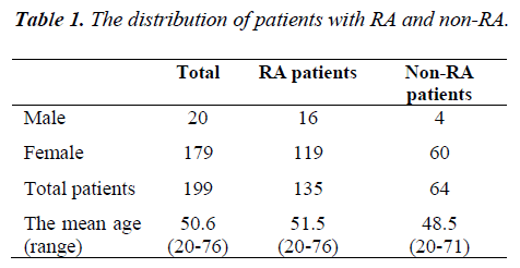 biomedres-patients-RA