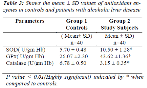 biomedres-patients-alcoholic-liver