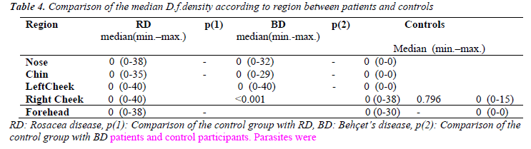 biomedres-patients-and-controls