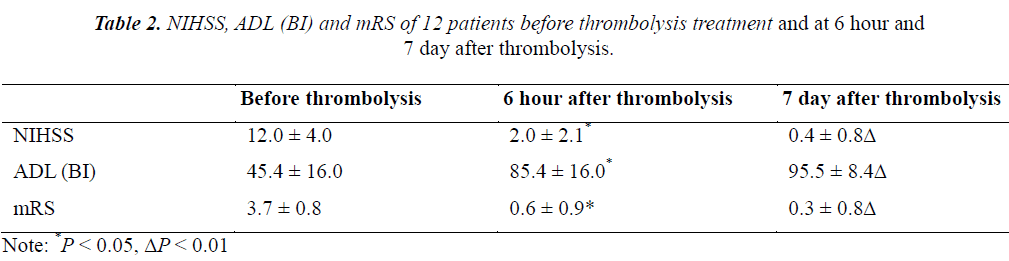 biomedres-patients-before