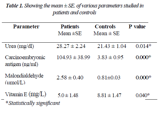 biomedres-patients-controls