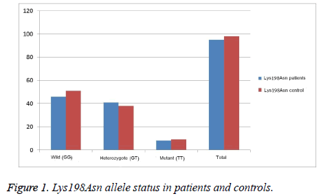 biomedres-patients-controls