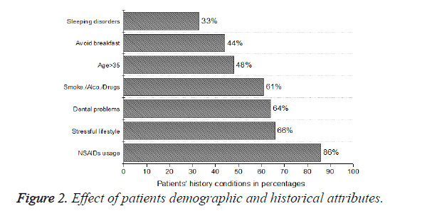 biomedres-patients-demographic